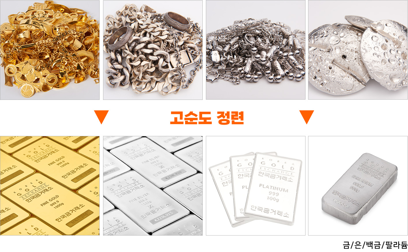 폐재료 공급 > 재생 상품 생산