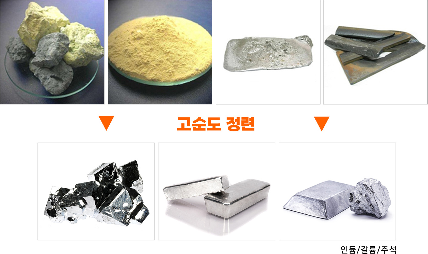 폐재료 공급 > 재생 상품 생산